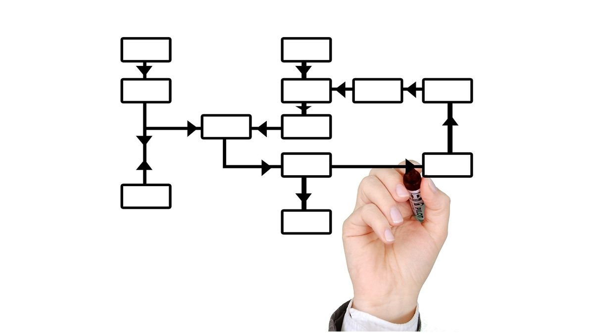 Improving Process Efficiency with Detailed Flow Charts