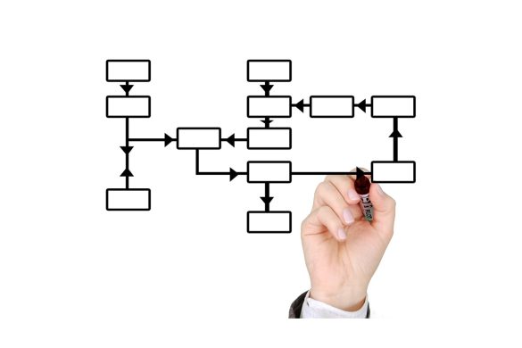 Improving Process Efficiency with Detailed Flow Charts
